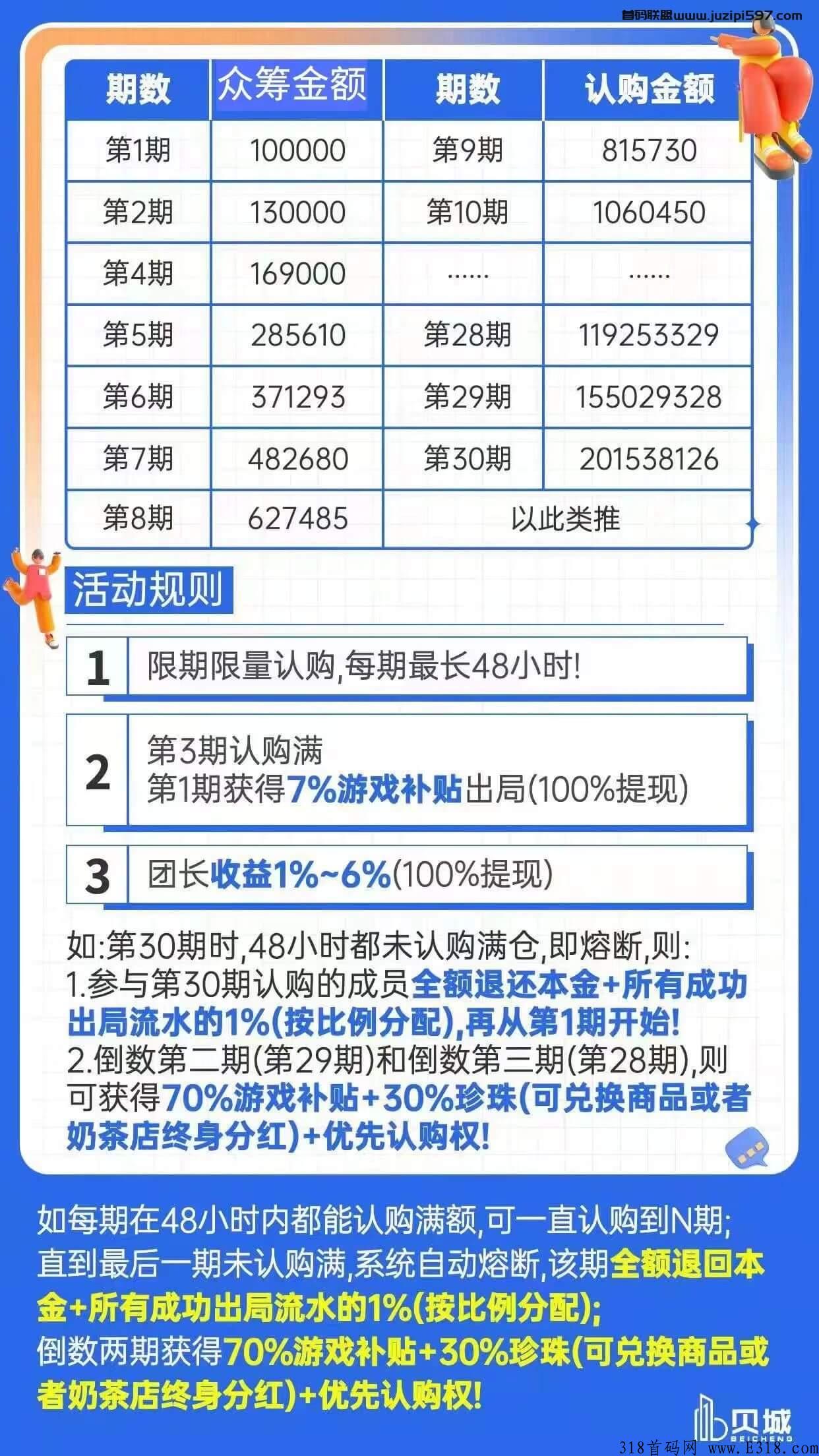 贝城是资金盘吗 贝城APP骗局